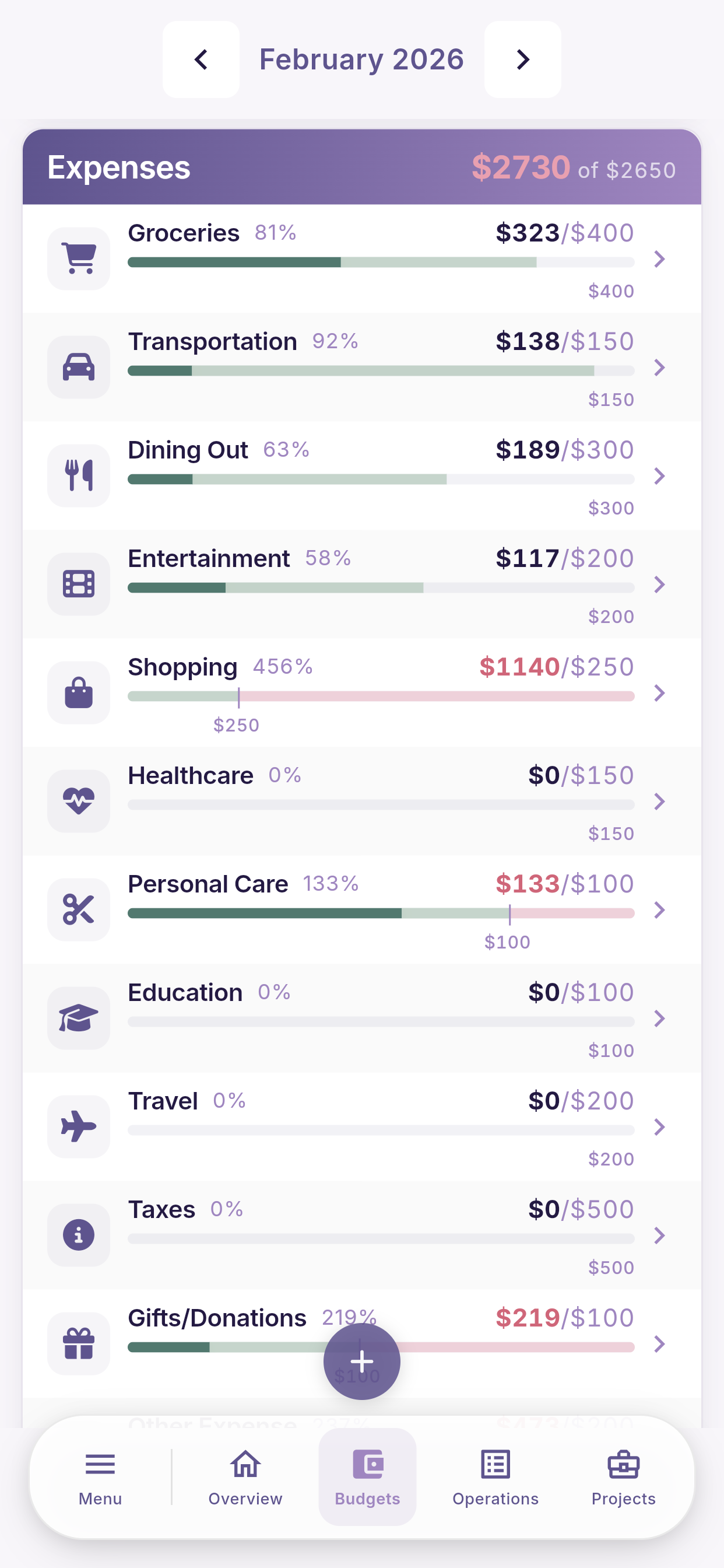 Xonoko budgets screenshot